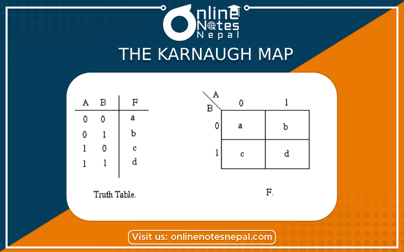 The Karnaugh map